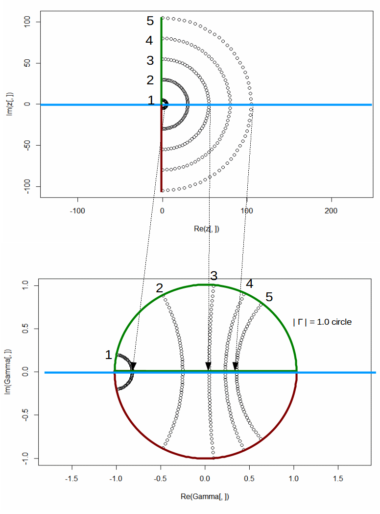 Impedance to gamma